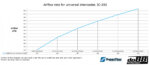 do88 univerzalni intercooler 150x480x89 mm, priključki 2,5"