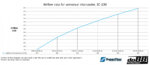 do88 univerzalni intercooler 455x300x102 mm, priključki 3"