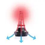 Einparts LED žarnice Luxeon Z-ES 12/24 V 30 W 4000 lm CANbus, par