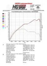 HFI sesalni sistem iz karbona za Opel Corsa D GSI/OPC NRE 1.6 Turbo