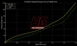 HG Motorsport vžigalne tuljave za Ford Focus II RS/ST 2.5 in Volvo 2.5 5-valjni motor
