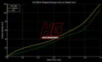 HG Motorsport vžigalne tuljave za EA824 4,0 TFSI