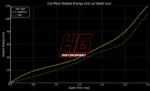 HG Motorsport vžigalne tuljave za Ford Focus III RS/ST 2.0/2.3 EcoBoost