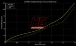 HG Motorsport vžigalne tuljave za Ford Fiesta ST 1.6