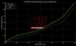 HG Motorsport vžigalne tuljave za Opel Insignia A 2.8 V6 Turbo A28NET/NER, Saab 9-5