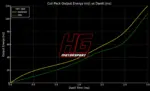 HG Motorsport vžigalne tuljave za Ford Mustang V/VI 5.0L V8
