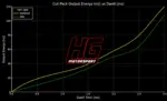 HG Motorsport vžigalne tuljave za Mercedes 1.8 M271.9