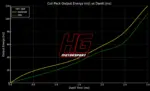 HG Motorsport vžigalne tuljave za Mercedes-Benz M112.9/M113.9, M155.9, M266.9