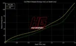 HG Motorsport vžigalne tuljave za BMW E36/E46/E31/E38/E39/E53/Z3, motorji M50/M52/M54/M62/S50 B32