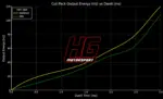 HG Motorsport vžigalne tuljave za Honda 1.6–2.0 l (Accord, Civic, CR-V)
