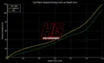 HG Motorsport vžigalne tuljave za Mercedes-AMG V8 4.0 BiTurbo M176/M177/M178