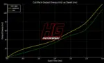 HG Motorsport vžigalne tuljave za 2,3 V5 in 2,8 V6 VAG modele