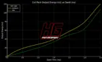 HG Motorsport vžigalne tuljave za Volvo S60/S80/V60/V70/XC60/XC90, motorji B63