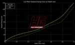 HG Motorsport vžigalne tuljave za Ford 1,5T EcoBoost (Focus, Fiesta, Kuga, Puma)