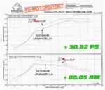 HF-Series intercooler za Ford Focus RS Mk.2 (305 KM)