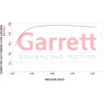 Garrett PowerMax turbina GT2563 za VAG EA888 Gen4 (do 550 KM)