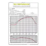 Garrett PowerMax turbina GTD2060V za Ford Ranger / VW Amarok 3.0 V6 dizel (2022–)