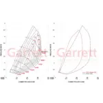 Garrett PowerMax turbina GTD2060V za Ford Ranger / VW Amarok 3.0 V6 dizel (2022–)