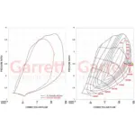 Garrett PowerMax turbina MGT1446Z za Abarth 500/595 1.4 T-Jet (do 250 KM)