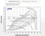 BorgWarner EFR 6758-AL turbopolnilnik