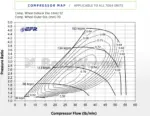 BorgWarner EFR 7064 turbopolnilnik