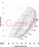 Garrett G30-825 GEN II turbopolnilnik