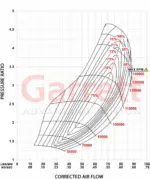 Garrett G35-990 GEN II turbopolnilnik