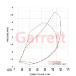 Garrett G42-1325C GEN II turbopolnilnik