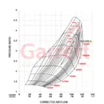 Garrett G42-1325C GEN II turbopolnilnik
