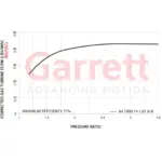 Garrett G42-1325C GEN II turbopolnilnik