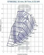 Garrett GT0632SZ turbopolnilnik (0.18 A/R)