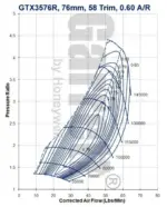 Garrett GTX3576R turbopolnilnik (Supercore)