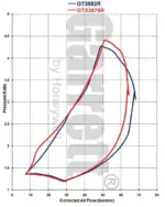 Garrett GTX3576R turbopolnilnik (Supercore)