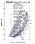 Garrett GTX3582R turbopolnilnik (Supercore)
