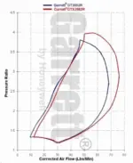 Garrett GTX3582R turbopolnilnik (Supercore)