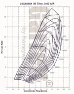 Garrett GTX4594R turbopolnilnik (Supercore)