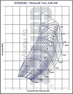 Garrett GTX5018R turbopolnilnik (Supercore)