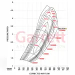 Garrett GXR38-64 GEN II (CH) turbopolnilnik (V-band)