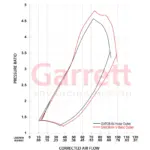 Garrett GXR38-64 GEN II (CH) turbopolnilnik (V-band)