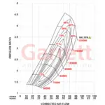 Garrett del za turbino Turbo GXR38-64 (CH Hose) GEN II G-Series
